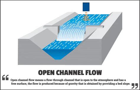 flow chanel|flow in open channels.